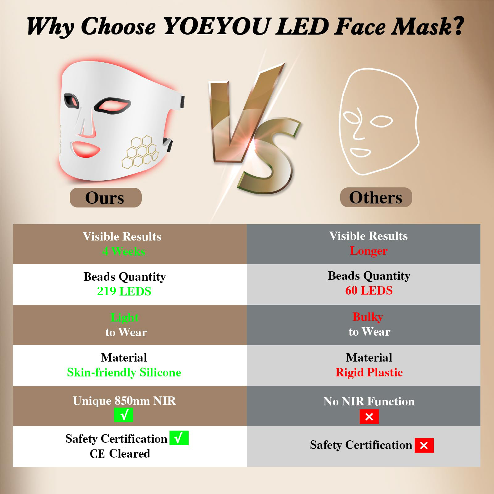 Hello Face LED Face Mask Light - Galvanic Skin Sensor recensione e prezzo