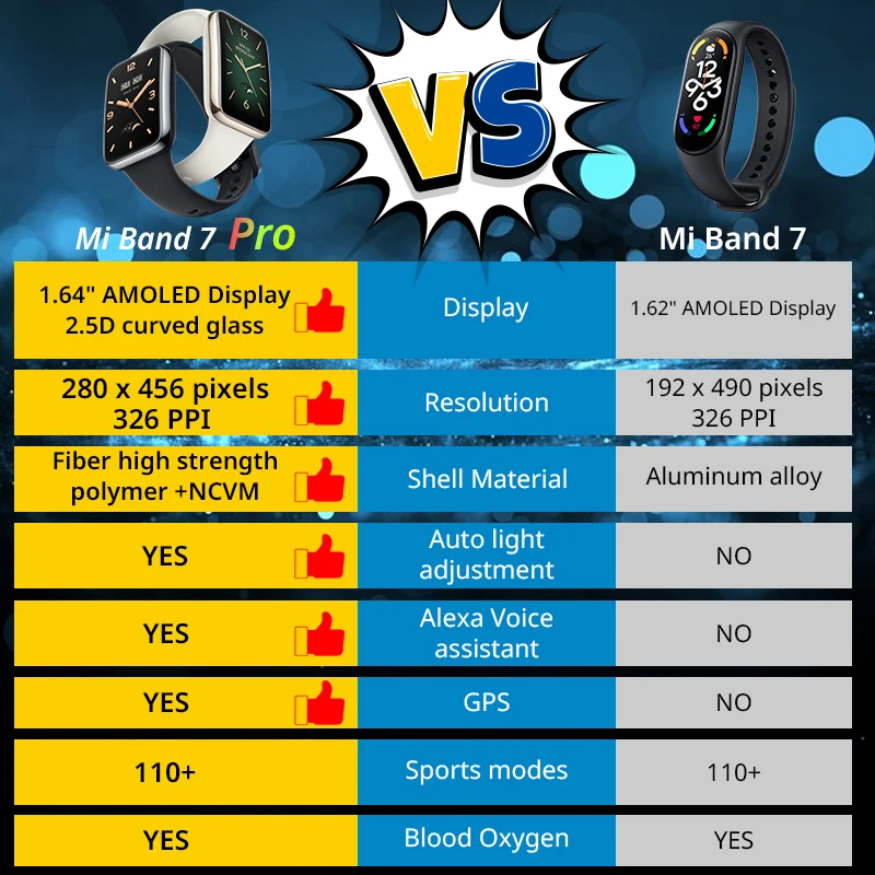 For Global Version Mi Band 7 P - Breath Rate Monitor recensione e prezzo