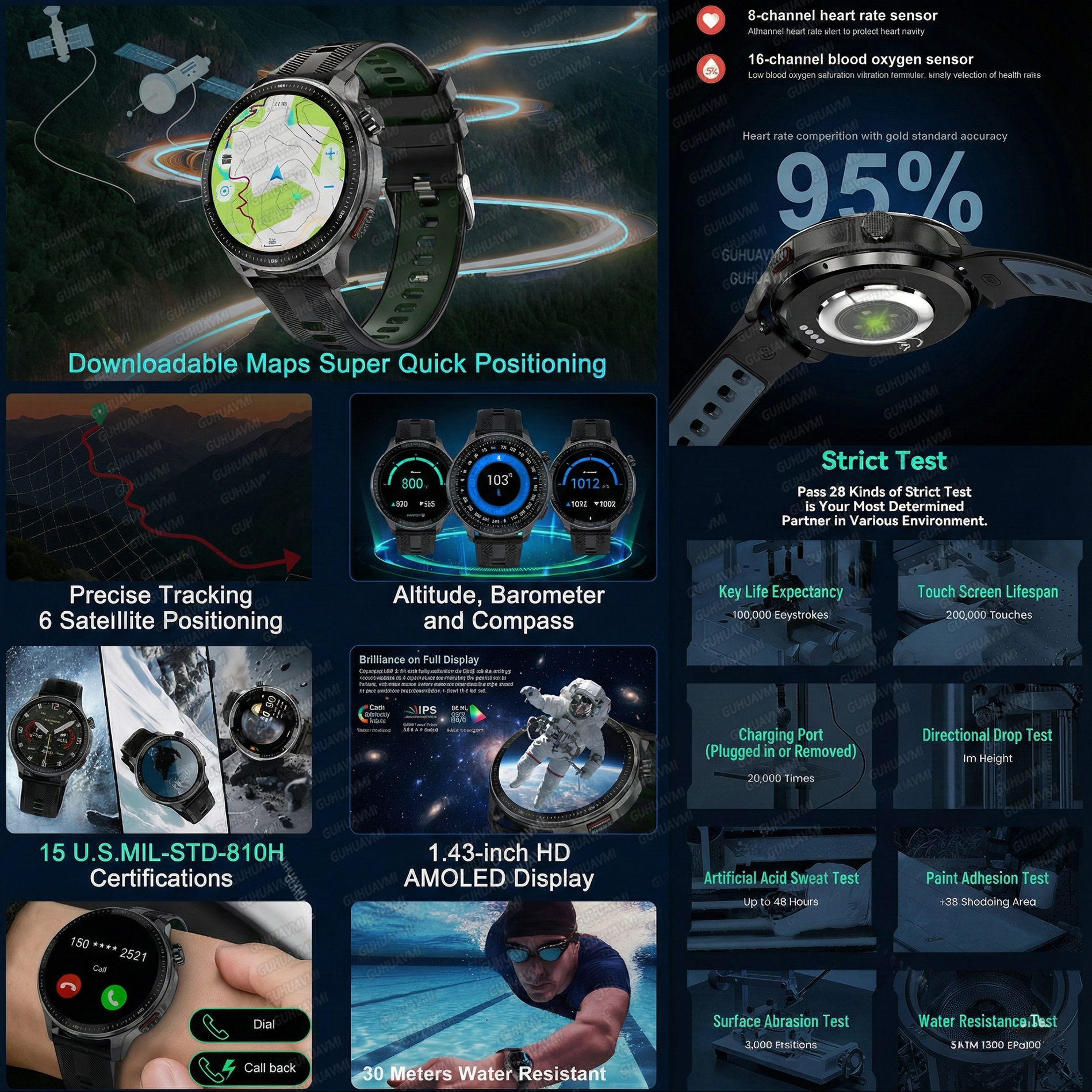 NEW 4G Memory GPS Offline Map  - Fall Detection Watch recensione e prezzo