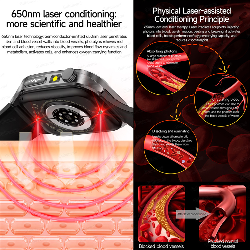 Smart Watch 650nm Dual probe l - Fall Detection Watch recensione e prezzo