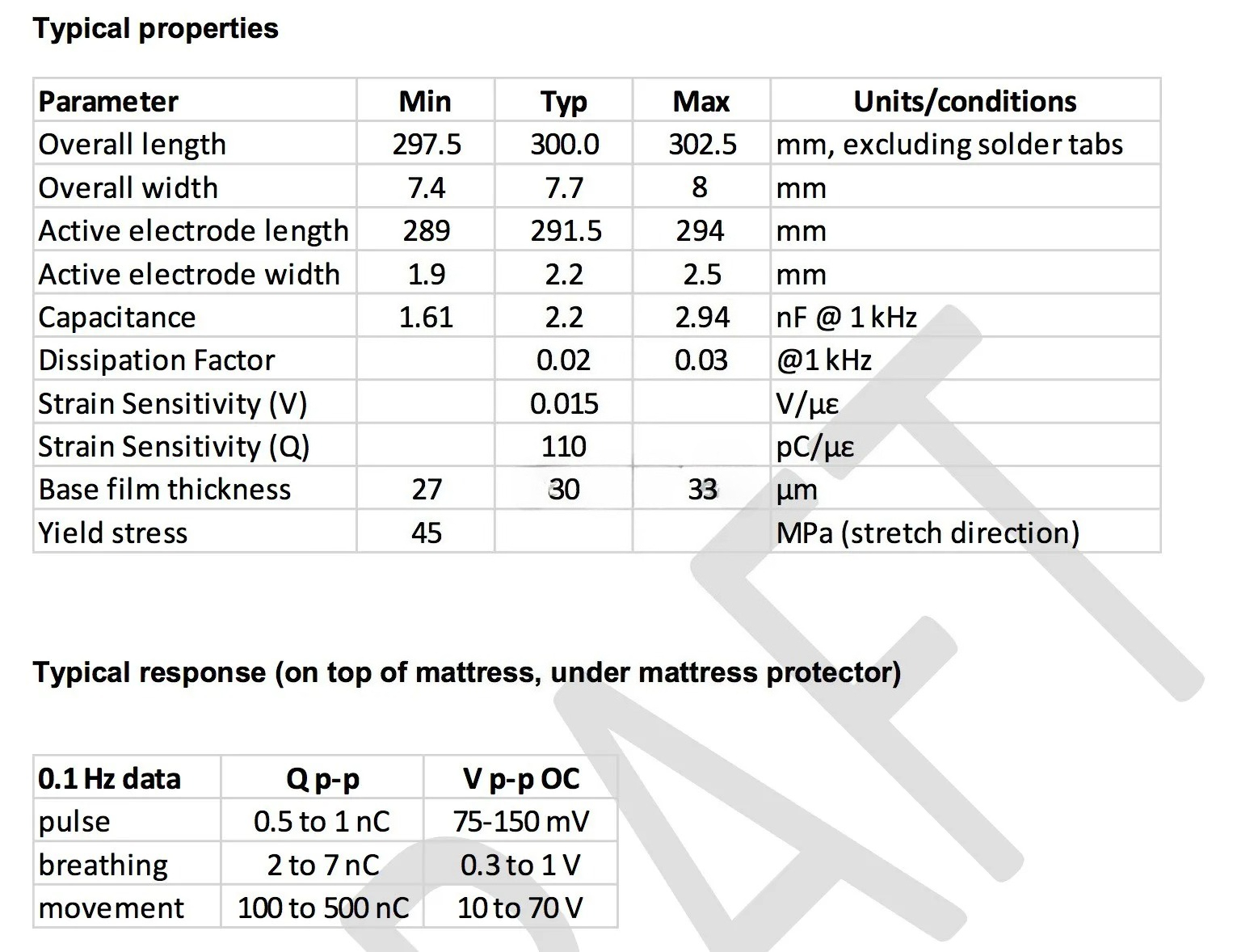 1pcs PVDF Piezoelectric Film S - Breath Rate Monitor recensione e prezzo