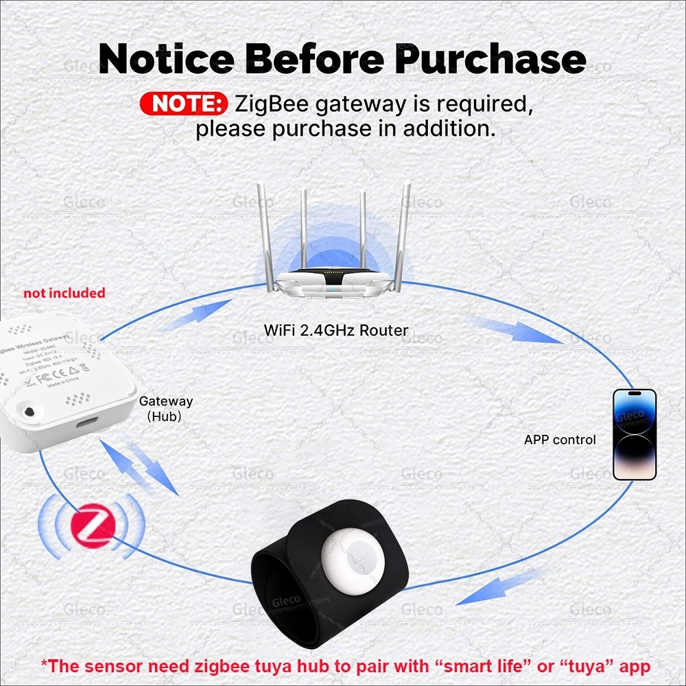 Zigbee Tuya Pressure Sensor De - Smart Insole Pressure recensione e prezzo