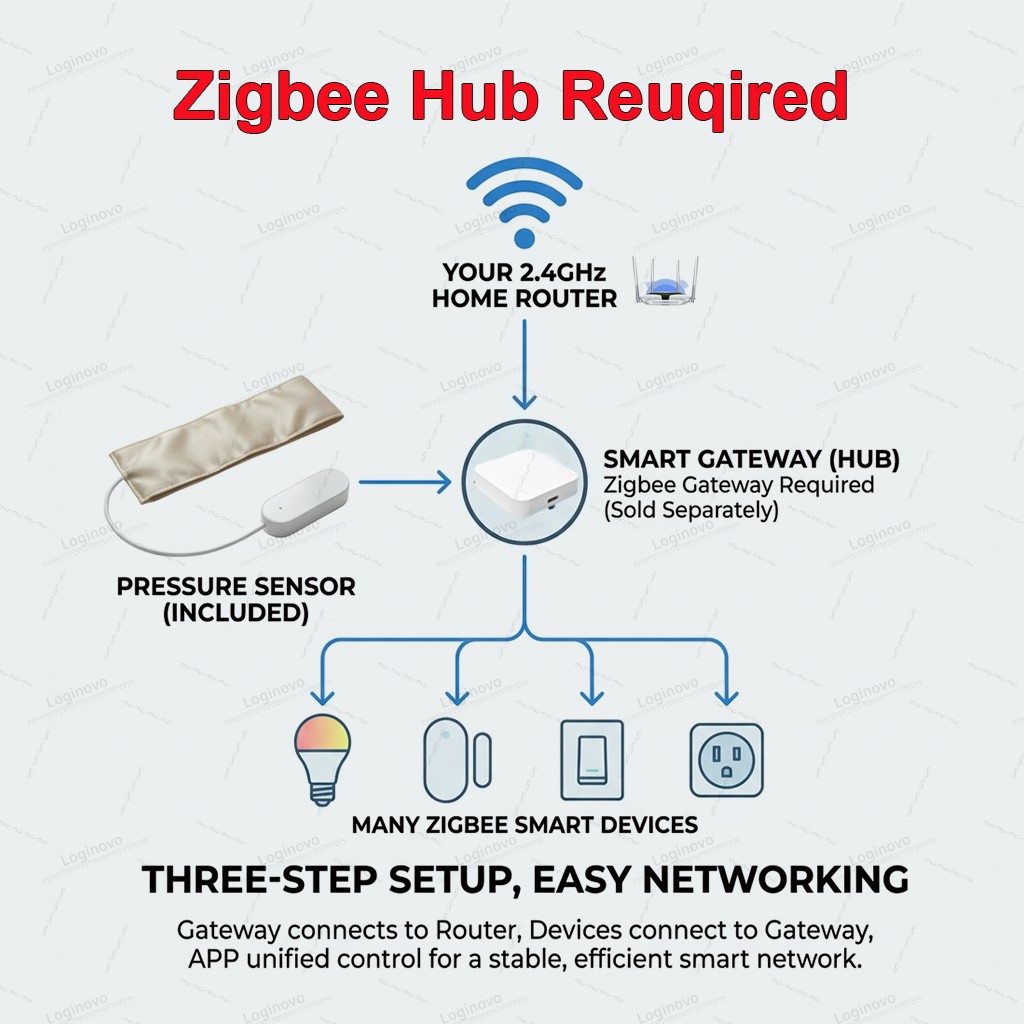 Zigbee Pressure Pad Sensor TUY - Smart Insole Pressure recensione e prezzo